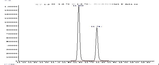 圖4 1（2）萘胺總離子流圖